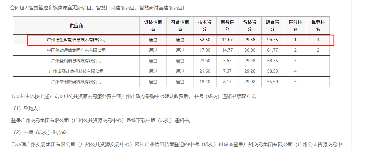 BG大游集团BG喜提大标！ 智慧校园一卡通，助力广州市技师学院校园信息化建设